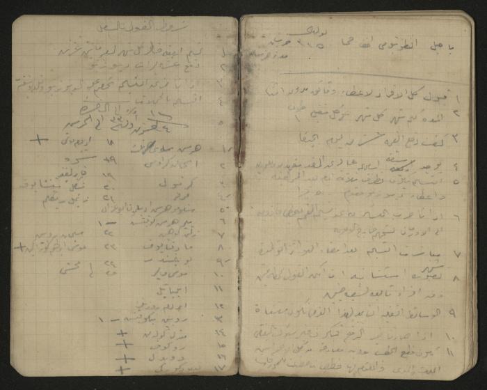 دفتر ملاحظات وحسابات لرشيد الحاج إبراهيم، حيفا،  1917