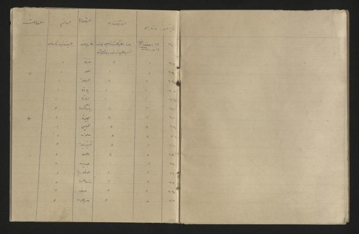 A record of the outgoing correspondence of The Muslim Youth Association, Haifa, 1933 