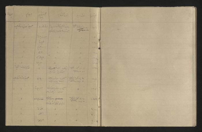 A record of the outgoing correspondence of The Muslim Youth Association, Haifa, 1933 