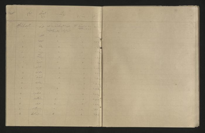 A record of the outgoing correspondence of The Muslim Youth Association, Haifa, 1933 