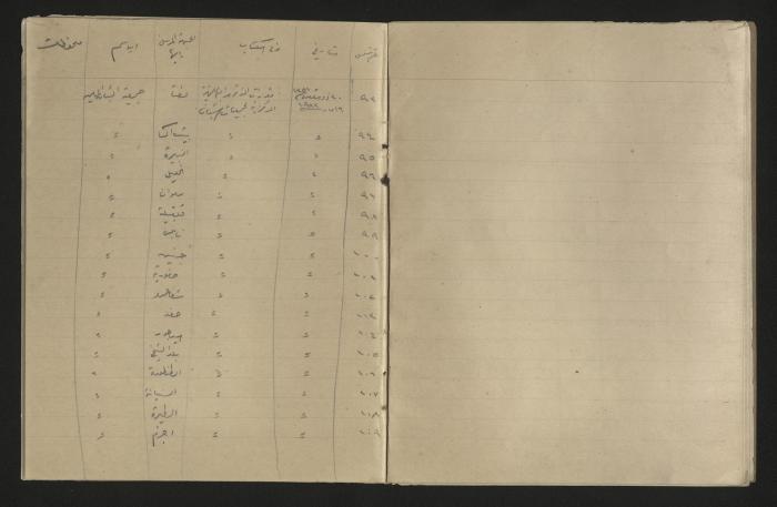 A record of the outgoing correspondence of The Muslim Youth Association, Haifa, 1933 