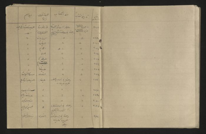 A record of the outgoing correspondence of The Muslim Youth Association, Haifa, 1933 