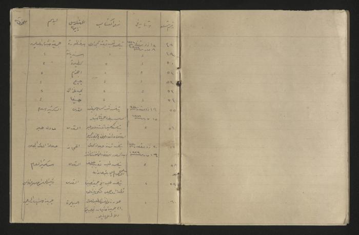 A record of the outgoing correspondence of The Muslim Youth Association, Haifa, 1933 