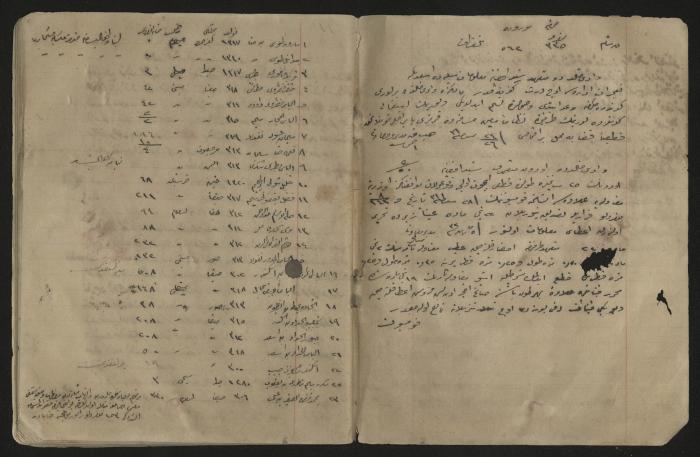 دفتر ملاحظات لرشيد الحاج إبراهيم، 1915