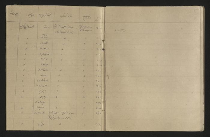 A record of the outgoing correspondence of The Muslim Youth Association, Haifa, 1933 