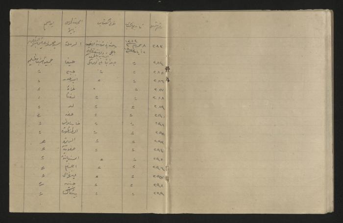 A record of the outgoing correspondence of The Muslim Youth Association, Haifa, 1933 