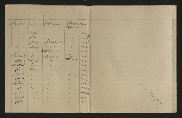 A record of the outgoing correspondence of The Muslim Youth Association, Haifa, 1933 