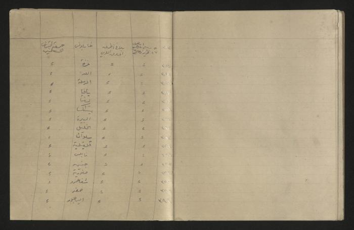 A record of the outgoing correspondence of The Muslim Youth Association, Haifa, 1933 