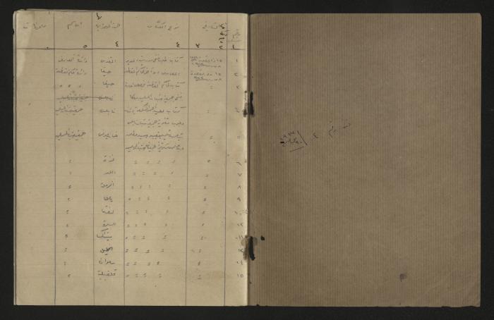 A record of the outgoing correspondence of The Muslim Youth Association, Haifa, 1933 