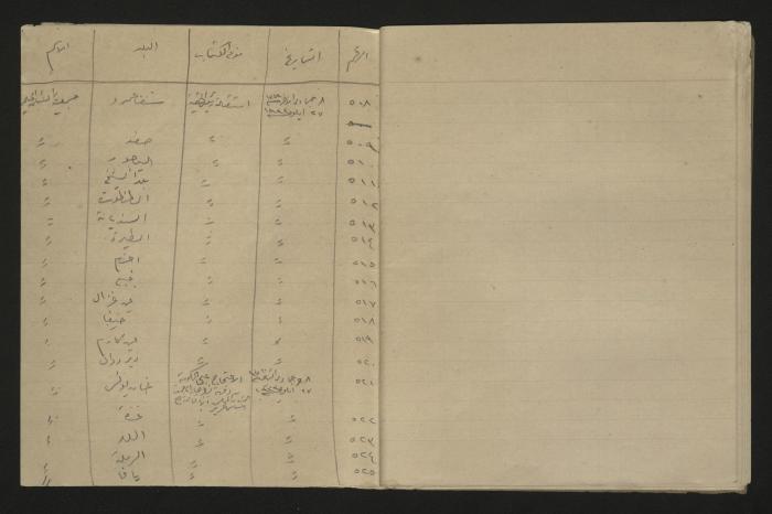 A record of the outgoing correspondence of The Muslim Youth Association, Haifa, 1933 