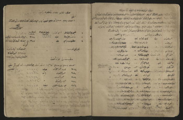 دفتر ملاحظات لرشيد الحاج إبراهيم، 1915