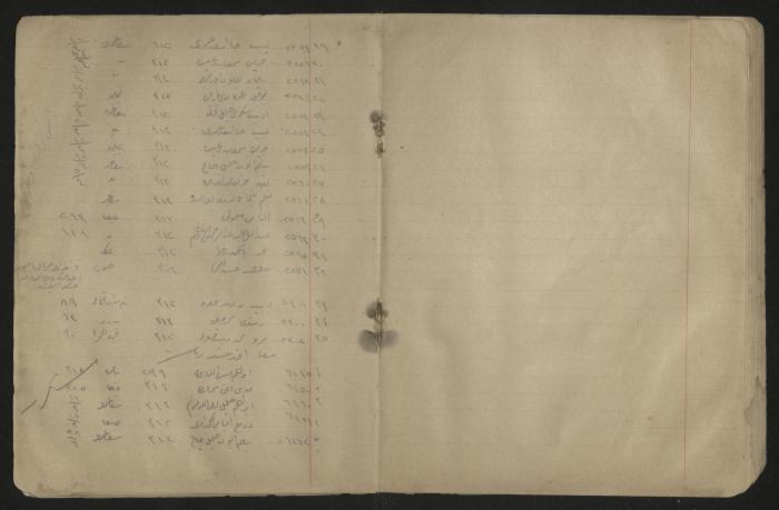 دفتر ملاحظات لرشيد الحاج إبراهيم، 1915