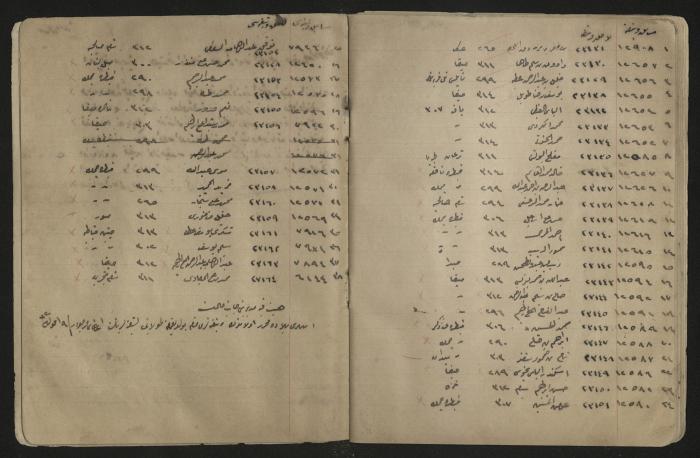 دفتر ملاحظات لرشيد الحاج إبراهيم، 1915