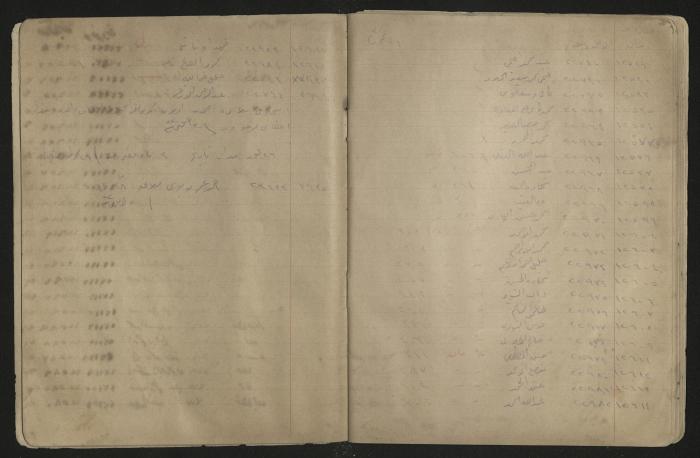 دفتر ملاحظات لرشيد الحاج إبراهيم، 1915