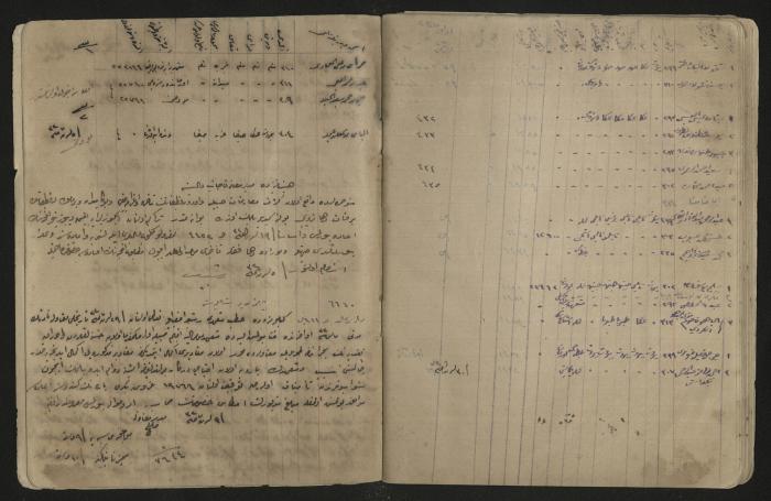 دفتر ملاحظات لرشيد الحاج إبراهيم، 1915
