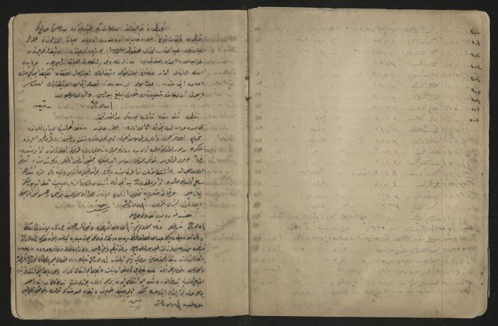 دفتر ملاحظات لرشيد الحاج إبراهيم، 1915