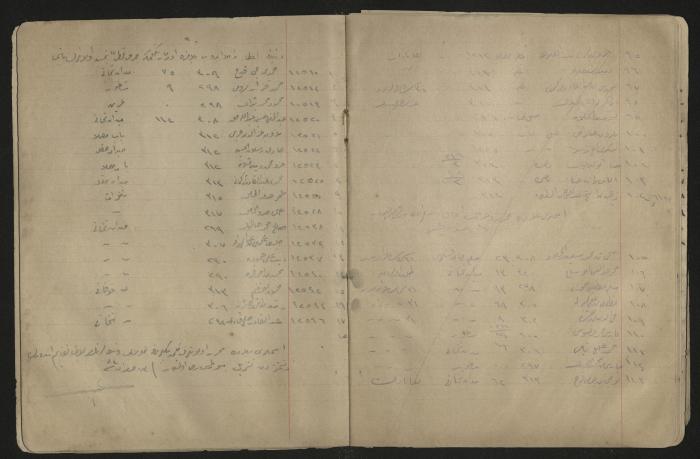 دفتر ملاحظات لرشيد الحاج إبراهيم، 1915