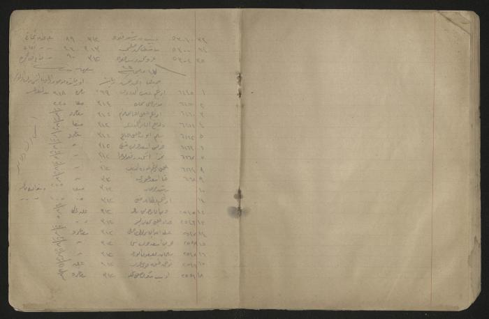 دفتر ملاحظات لرشيد الحاج إبراهيم، 1915