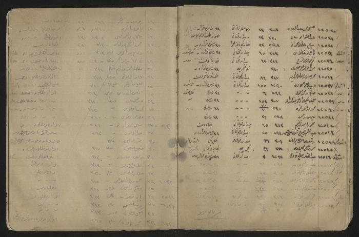 دفتر ملاحظات لرشيد الحاج إبراهيم، 1915