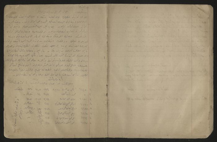 دفتر ملاحظات لرشيد الحاج إبراهيم، 1915