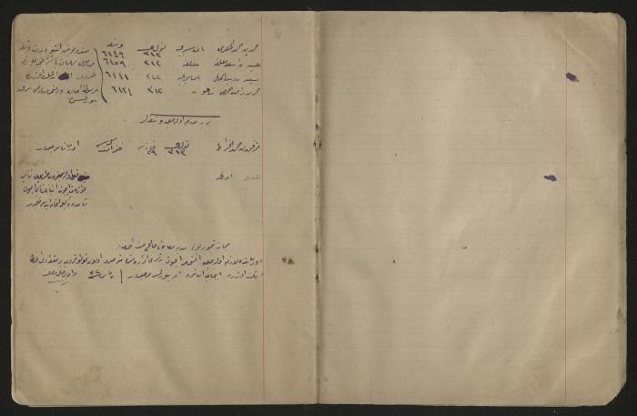 دفتر ملاحظات لرشيد الحاج إبراهيم، 1915