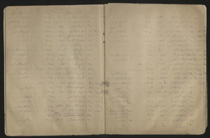 دفتر ملاحظات لرشيد الحاج إبراهيم، 1915