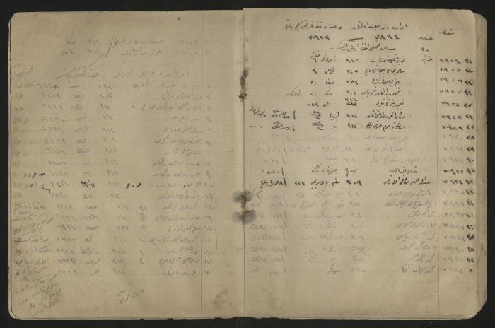 دفتر ملاحظات لرشيد الحاج إبراهيم، 1915