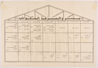 The Program of The Palestinian National Theatre El Hakawati Al- Nuzha During May 1984 