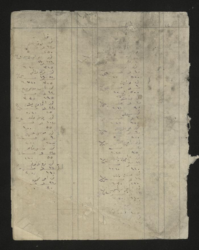A ledger in Ottoman, 1917
