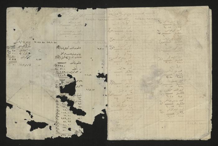 A ledger in Ottoman, 1917