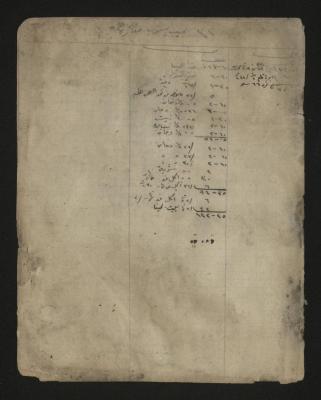دفتر حسابات، 1900 -1920