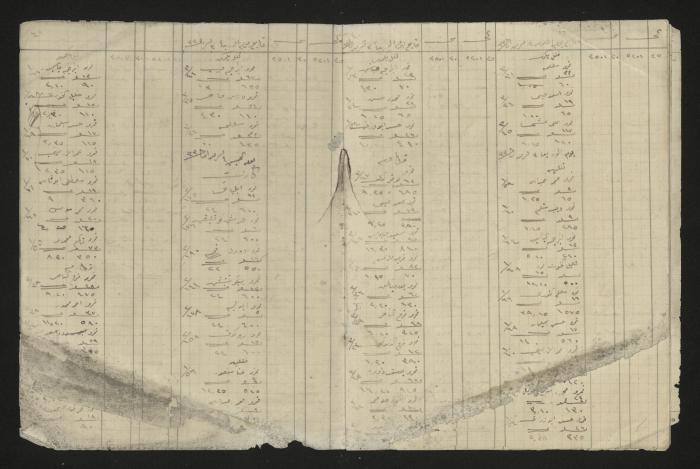A ledger in Ottoman, 1917
