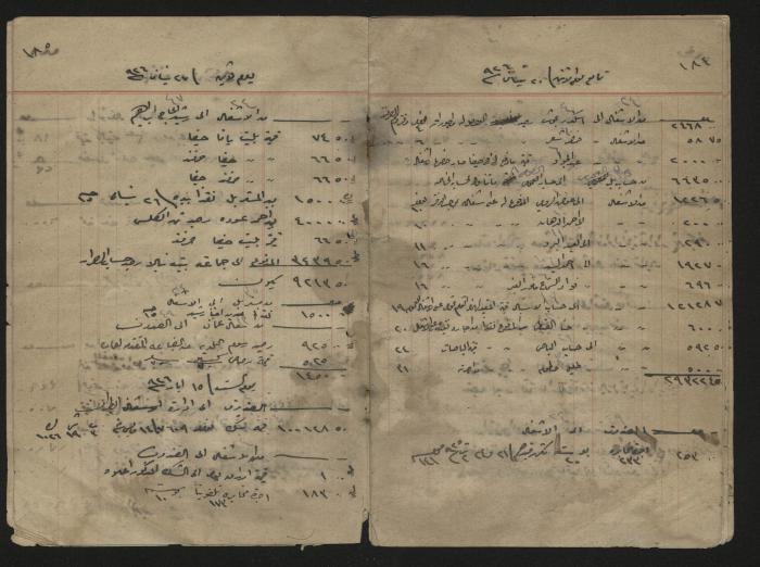 دفتر حسابات لرشيد الحاج إبراهيم، 1926