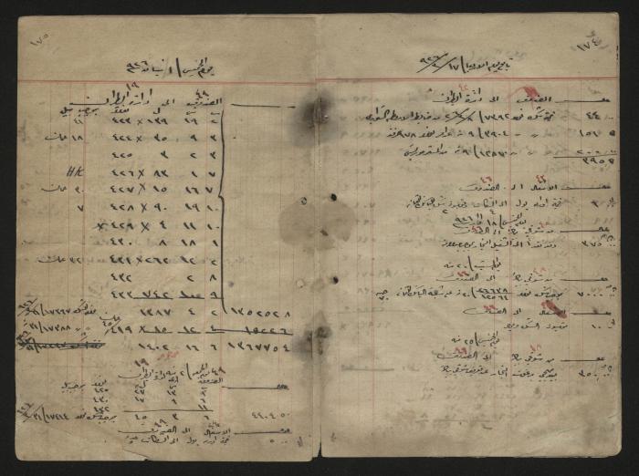 دفتر حسابات لرشيد الحاج إبراهيم، 1926