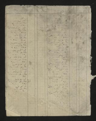 A ledger in Ottoman, 1917