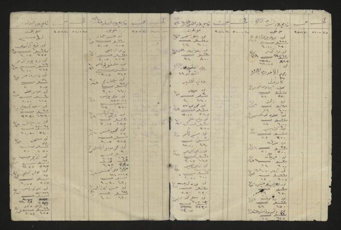 A ledger in Ottoman, 1917