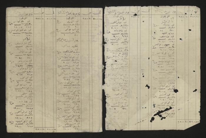 A ledger in Ottoman, 1917