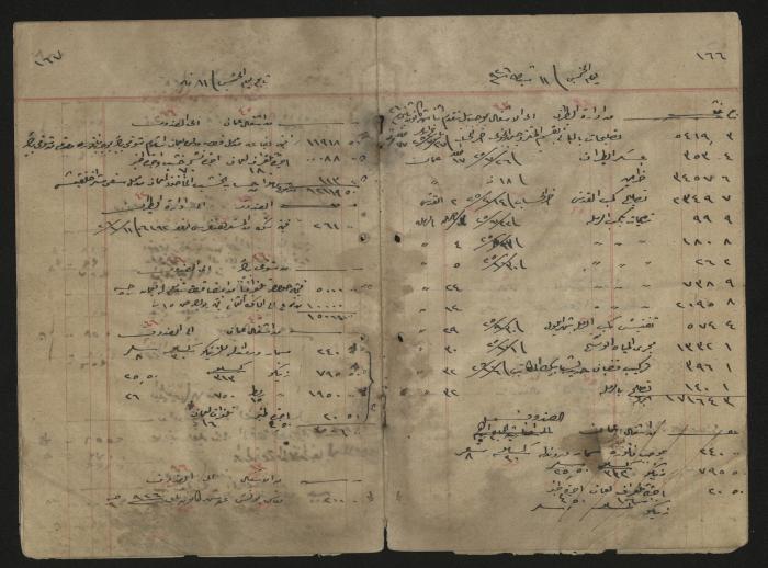 دفتر حسابات لرشيد الحاج إبراهيم، 1926