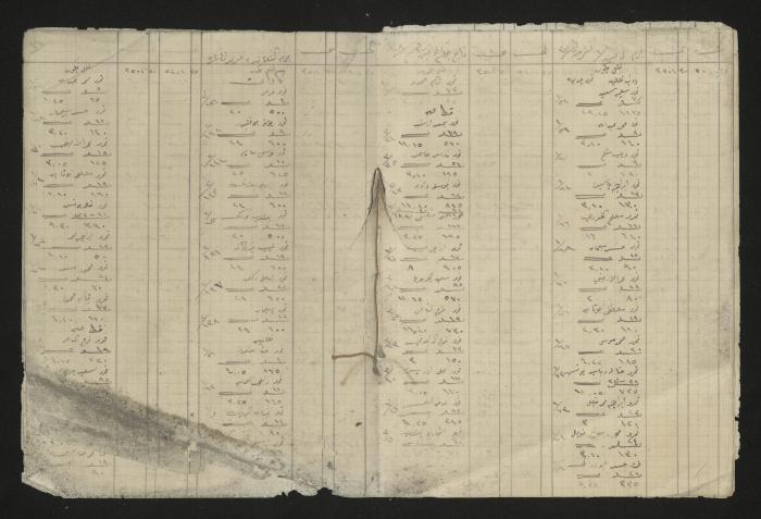 A ledger in Ottoman, 1917