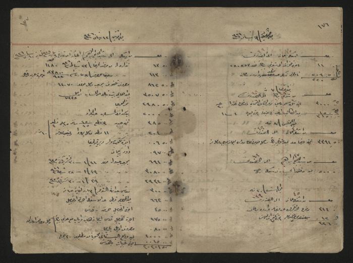دفتر حسابات لرشيد الحاج إبراهيم، 1926