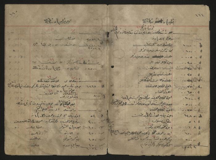 دفتر حسابات لرشيد الحاج إبراهيم، 1926