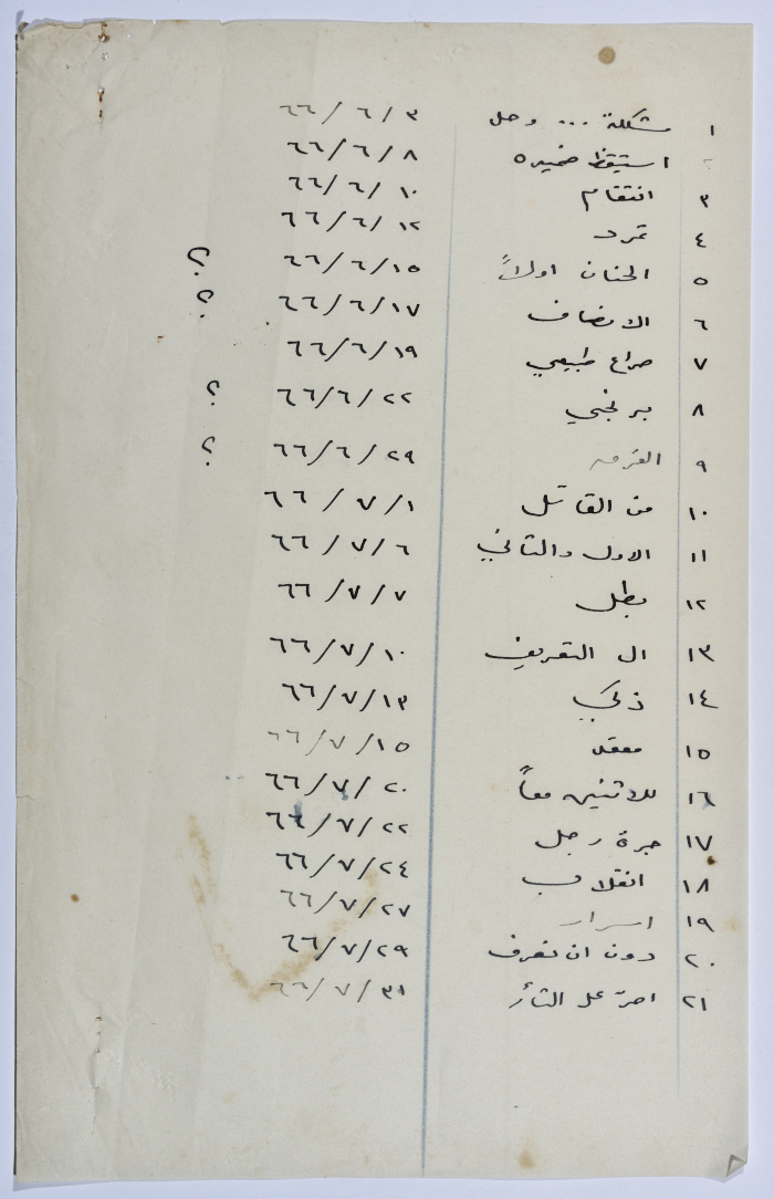 أسماء بعض مقالات يعقوب الشوملي وتاريخ نشرها