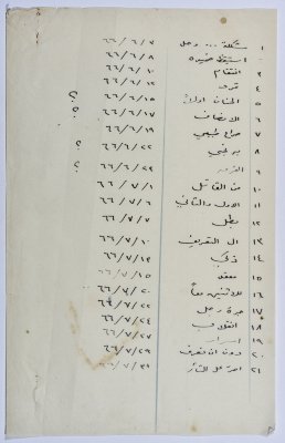 Names and dates; of publication, of articles written by Ya