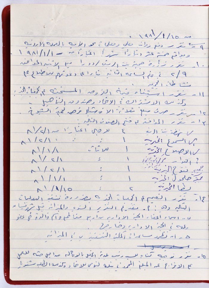 The Union of Charitable Societies - Hebron: Board Meeting Minutes No. 4, 1981