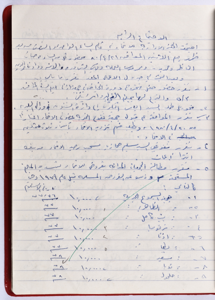 محضر الجلسة رقم 4  للهيئة الإدارية لاتحاد الجمعيات الخيرية في محافظة الخليل عام 1980