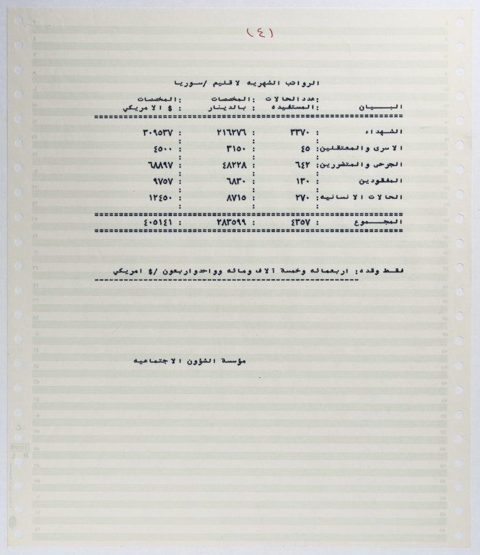 الرواتب الشهرية المستحقة لعائلات الشهداء والأسرى من منظمة التحرير الفلسطينية
