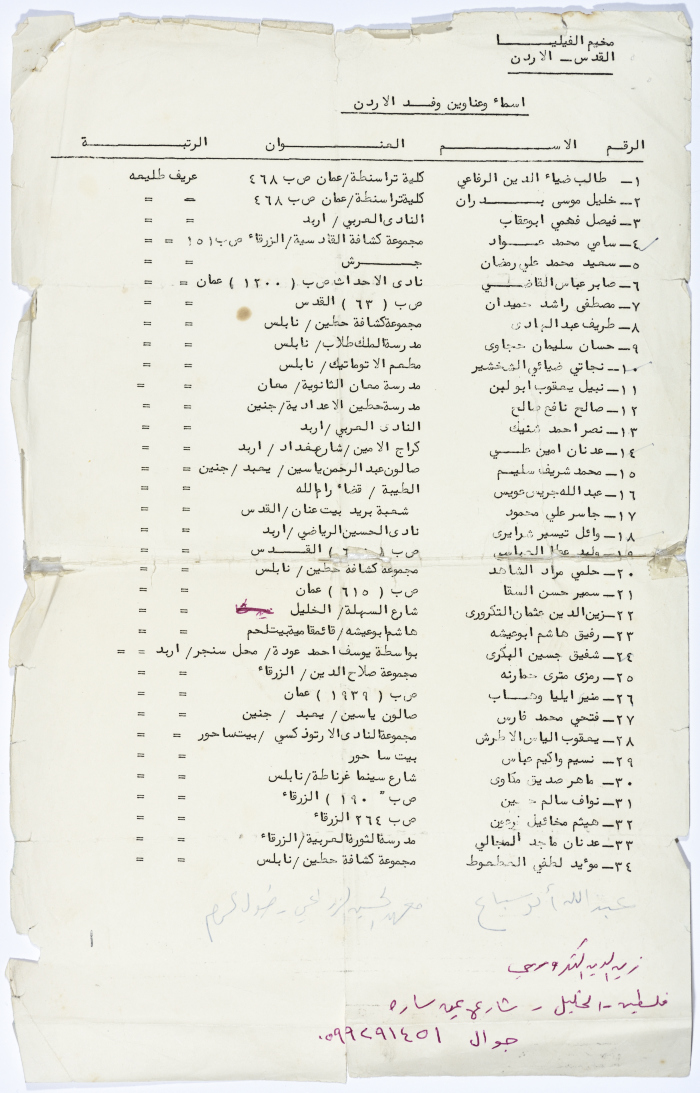 أسماء وعناوين  الوفود المشاركة في مؤتمر الفيليا الخامس