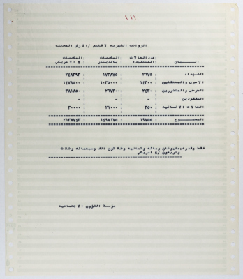 الرواتب الشهرية المستحقة لعائلات الشهداء والأسرى من منظمة التحرير الفلسطينية