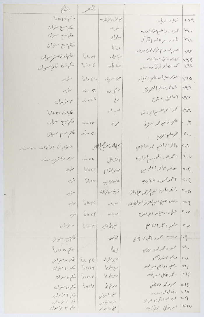 قائمة بأسماء أسرى محكومون بمدة تزيد عن سبع سنوات في سجون الاحتلال