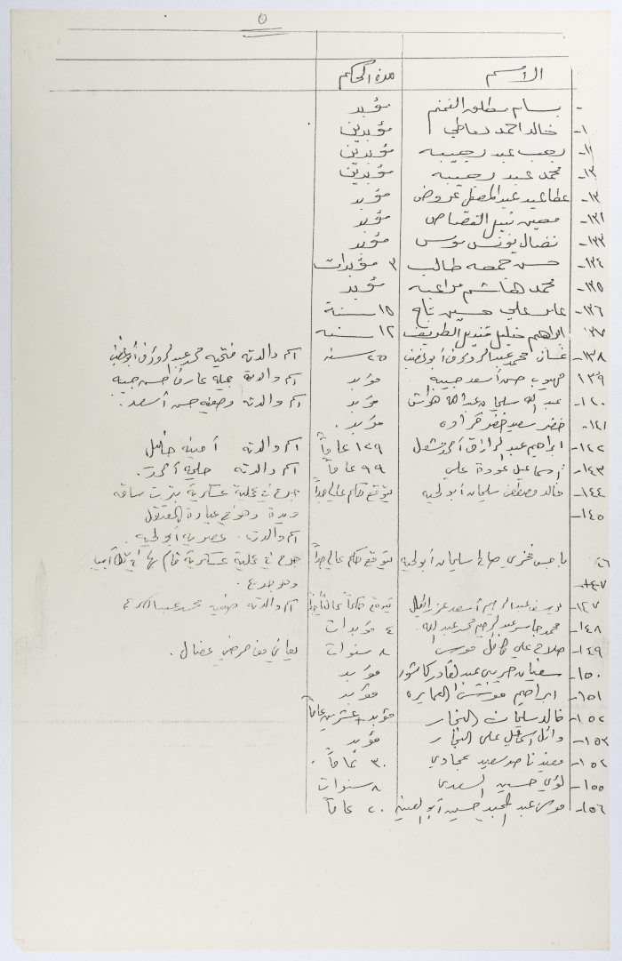 قائمة بأسماء أسرى محكومون بمدة تزيد عن سبع سنوات في سجون الاحتلال